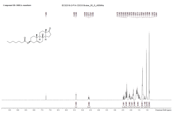 DHEA Enanthate NMR